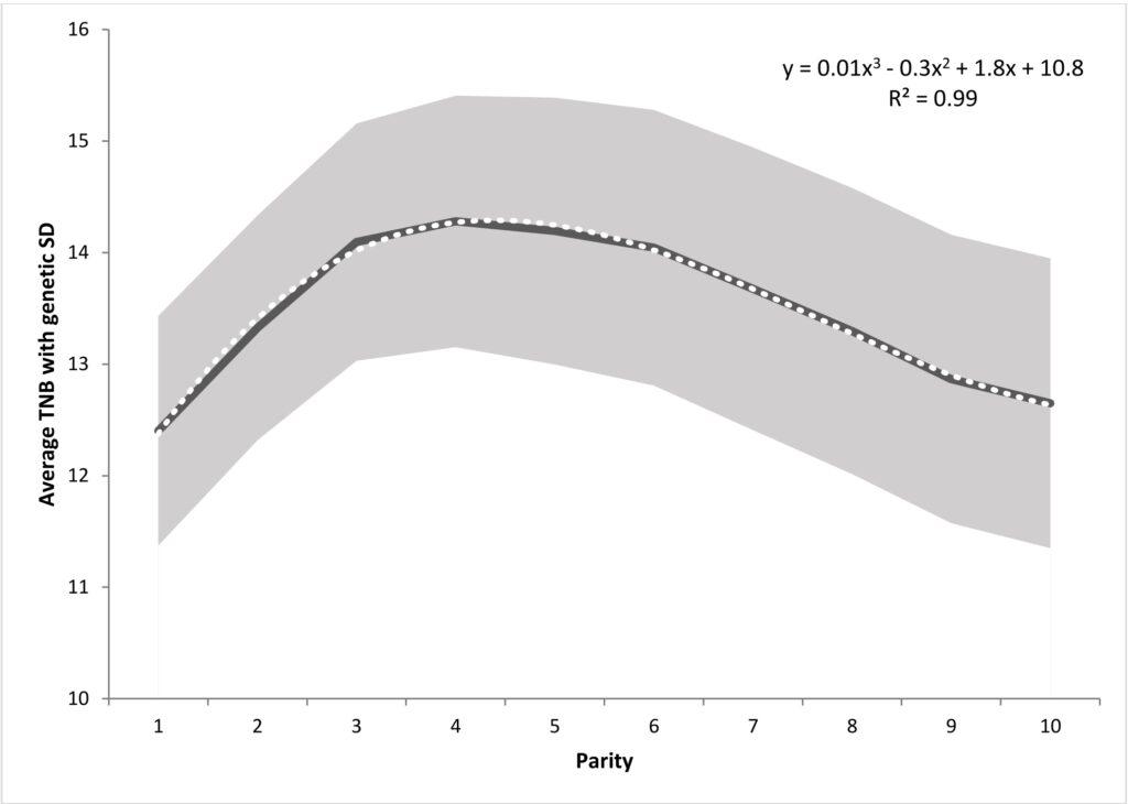 parity curve